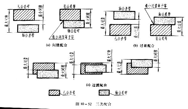 机械制图教程—10-6公差与配合及其注法（图文教程）,机械制图教程—10-6公差与配合及其注法,教程,公差,制图,配合,第4张