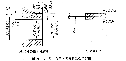 机械制图教程—10-6公差与配合及其注法（图文教程）,机械制图教程—10-6公差与配合及其注法,教程,公差,制图,配合,第1张