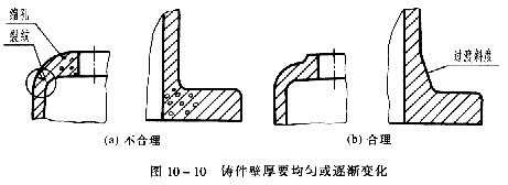 机械制图教程—10-2零件上常见的工艺结构（图文教程）,机械制图教程—10-2零件上常见的工艺结构,教程,制图,零件,结构,第8张
