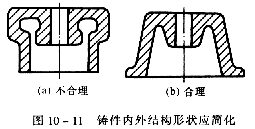 机械制图教程—10-2零件上常见的工艺结构（图文教程）,机械制图教程—10-2零件上常见的工艺结构,教程,制图,零件,结构,第9张
