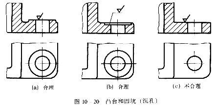 机械制图教程—10-2零件上常见的工艺结构（图文教程）,机械制图教程—10-2零件上常见的工艺结构,教程,制图,零件,结构,第19张