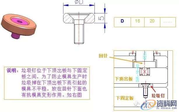 塑胶模具设计-史上最全的注塑模具标准件,模具设计,塑胶,第13张 塑胶模具设计-史上最全的注塑模具标准件,模具设计,塑胶,第13张