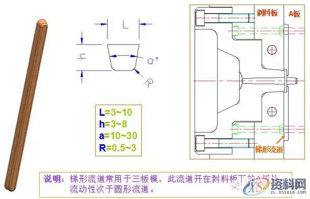 塑胶模具设计-史上最全的注塑模具标准件,模具设计,塑胶,第17张 塑胶模具设计-史上最全的注塑模具标准件,模具设计,塑胶,第17张