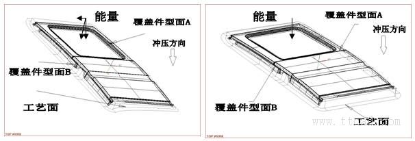 绘制汽车车身覆盖件冲压综合工序图的方法（图文教程）,绘制汽车车身覆盖件冲压综合工序图的方法,变形,成形,制件,应力,第30张