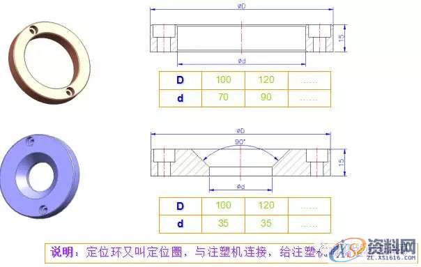 塑胶模具设计-史上最全的注塑模具标准件,模具设计,塑胶,第25张 塑胶模具设计-史上最全的注塑模具标准件,模具设计,塑胶,第25张