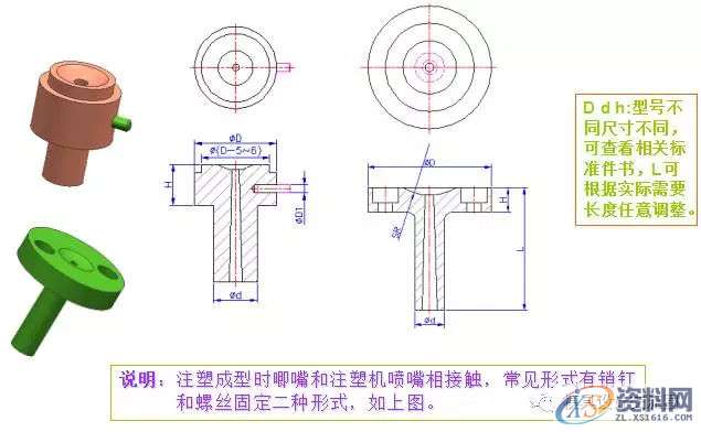 塑胶模具设计-史上最全的注塑模具标准件,模具设计,塑胶,第26张 塑胶模具设计-史上最全的注塑模具标准件,模具设计,塑胶,第26张