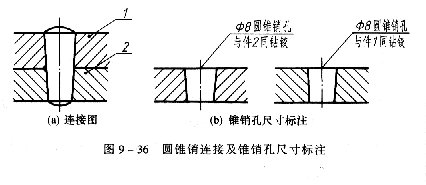 机械制图教程—9-4销及其连接(图文教程),圆锥,如图,圆柱,第1张 机械制图教程—9-4销及其连接(图文教程),机械制图教程—9-4销及其连接,圆锥,如图,圆柱,第1张