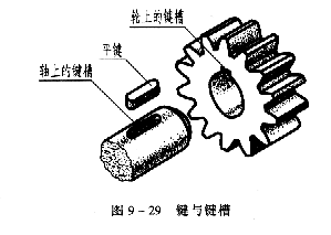 机械制图教程—9-3键及其连接（图文教程）,机械制图教程—9-3键及其连接,键槽,第1张