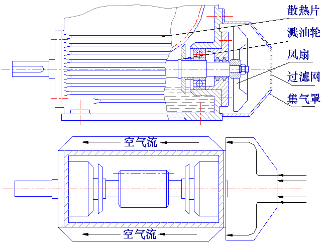 普通圆柱蜗杆传动的效率、润滑及热平衡(图文教程),圆柱,第40张 普通圆柱蜗杆传动的效率、润滑及热平衡(图文教程),普通圆柱蜗杆传动的效率、润滑及热平衡,圆柱,第40张