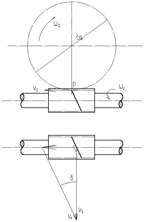 普通圆柱蜗杆传动的效率、润滑及热平衡(图文教程),圆柱,第8张 普通圆柱蜗杆传动的效率、润滑及热平衡(图文教程),普通圆柱蜗杆传动的效率、润滑及热平衡,圆柱,第8张