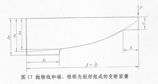 汽车钢板弹簧的设计(图文教程),应力,第16张 汽车钢板弹簧的设计(图文教程),汽车钢板弹簧的设计,应力,第16张