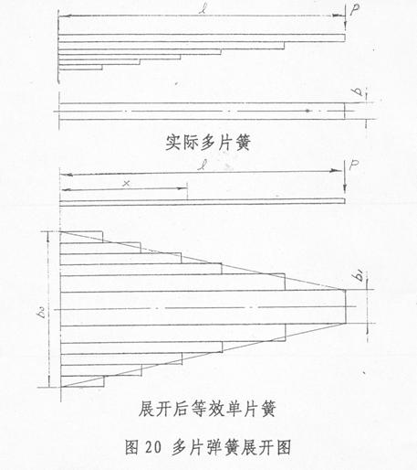 汽车钢板弹簧的设计(图文教程),应力,第32张 汽车钢板弹簧的设计(图文教程),汽车钢板弹簧的设计,应力,第32张