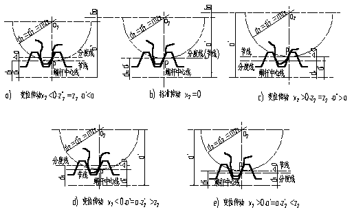圆柱蜗杆传动主要参数和几何尺寸计算（图文教程）,圆柱蜗杆传动主要参数和几何尺寸计算,圆柱,尺寸,第9张