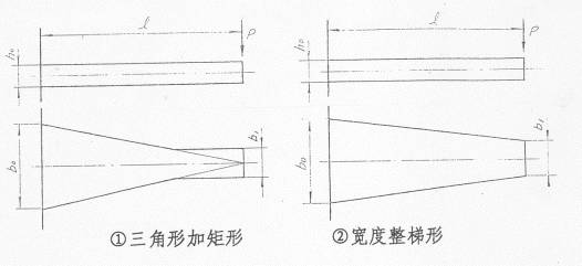 汽车钢板弹簧的设计(图文教程),应力,第3张 汽车钢板弹簧的设计(图文教程),汽车钢板弹簧的设计,应力,第3张