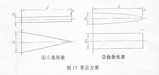 汽车钢板弹簧的设计(图文教程),应力,第2张 汽车钢板弹簧的设计(图文教程),汽车钢板弹簧的设计,应力,第2张