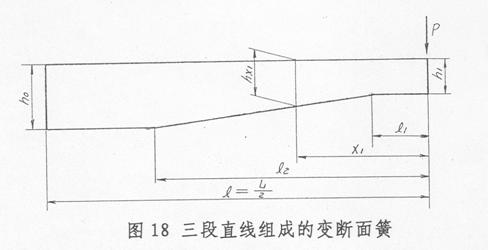 汽车钢板弹簧的设计(图文教程),应力,第24张 汽车钢板弹簧的设计(图文教程),汽车钢板弹簧的设计,应力,第24张