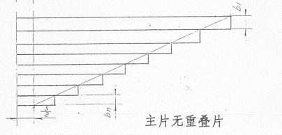 汽车钢板弹簧的设计(图文教程),应力,第66张 汽车钢板弹簧的设计(图文教程),汽车钢板弹簧的设计,应力,第66张