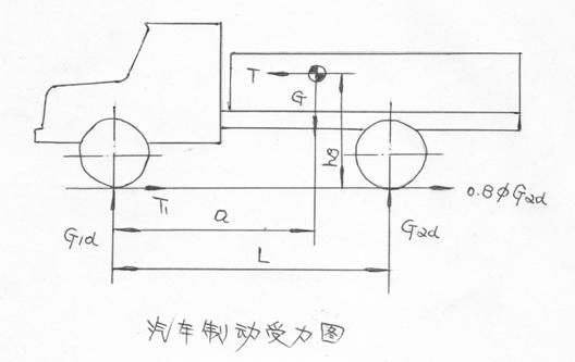 汽车钢板弹簧的设计(图文教程),应力,第112张 汽车钢板弹簧的设计(图文教程),汽车钢板弹簧的设计,应力,第112张