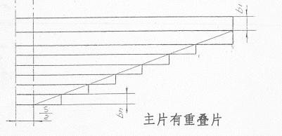 汽车钢板弹簧的设计(图文教程),应力,第67张 汽车钢板弹簧的设计(图文教程),汽车钢板弹簧的设计,应力,第67张
