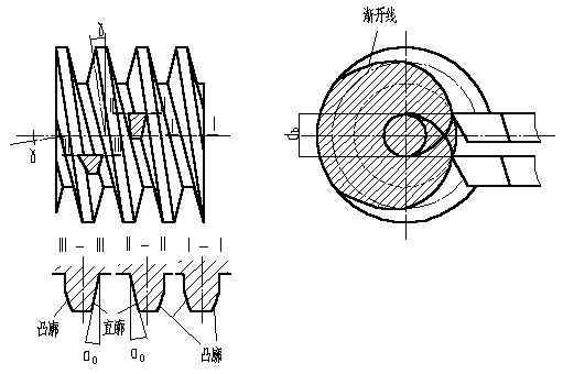 普通圆柱蜗杆传动（图文教程）,普通圆柱蜗杆传动,圆柱,第6张