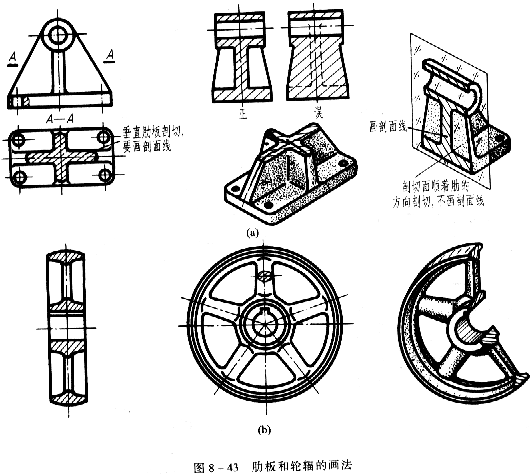 机械制图教程—8-4局部放大图和简化画法(图文教程),如图,机件,结构,实线,第3张 机械制图教程—8-4局部放大图和简化画法(图文教程),机械制图教程—8-4局部放大图和简化画法,如图,机件,结构,实线,第3张