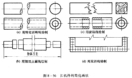 机械制图教程—8-4局部放大图和简化画法(图文教程),如图,机件,结构,实线,第17张 机械制图教程—8-4局部放大图和简化画法(图文教程),机械制图教程—8-4局部放大图和简化画法,如图,机件,结构,实线,第17张
