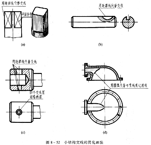 机械制图教程—8-4局部放大图和简化画法(图文教程),如图,机件,结构,实线,第13张 机械制图教程—8-4局部放大图和简化画法(图文教程),机械制图教程—8-4局部放大图和简化画法,如图,机件,结构,实线,第13张