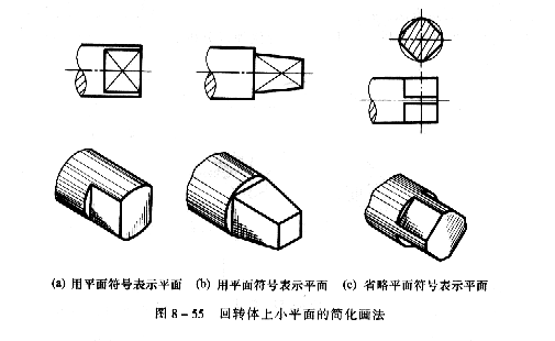 机械制图教程—8-4局部放大图和简化画法(图文教程),如图,机件,结构,实线,第16张 机械制图教程—8-4局部放大图和简化画法(图文教程),机械制图教程—8-4局部放大图和简化画法,如图,机件,结构,实线,第16张