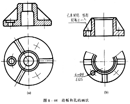 机械制图教程—8-4局部放大图和简化画法(图文教程),如图,机件,结构,实线,第4张 机械制图教程—8-4局部放大图和简化画法(图文教程),机械制图教程—8-4局部放大图和简化画法,如图,机件,结构,实线,第4张
