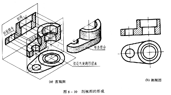 机械制图教程—8-2剖视图(图文教程),剖视图,机件,如图,标注,平面,第2张 机械制图教程—8-2剖视图(图文教程),机械制图教程—8-2剖视图,剖视图,机件,如图,标注,平面,第2张