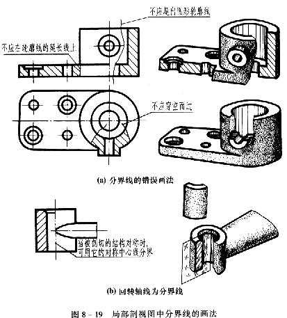 机械制图教程—8-2剖视图(图文教程),剖视图,机件,如图,标注,平面,第12张 机械制图教程—8-2剖视图(图文教程),机械制图教程—8-2剖视图,剖视图,机件,如图,标注,平面,第12张
