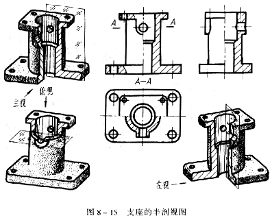 机械制图教程—8-2剖视图(图文教程),剖视图,机件,如图,标注,平面,第8张 机械制图教程—8-2剖视图(图文教程),机械制图教程—8-2剖视图,剖视图,机件,如图,标注,平面,第8张