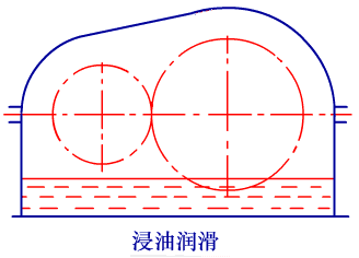 齿轮传动的润滑（图文教程）,齿轮传动的润滑,齿轮,第1张