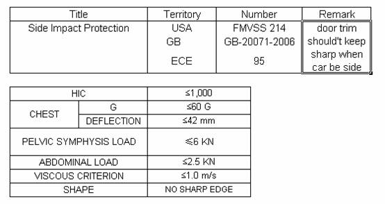汽车公司汽车门护板饰件设计指南(图文教程),图文,第3张 汽车公司汽车门护板饰件设计指南(图文教程),汽车公司汽车门护板饰件设计指南,图文,第3张