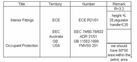 汽车公司汽车门护板饰件设计指南(图文教程),图文,第2张 汽车公司汽车门护板饰件设计指南(图文教程),汽车公司汽车门护板饰件设计指南,图文,第2张