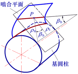 标准斜齿圆柱齿轮传动的强度计算（图文教程）,标准斜齿圆柱齿轮传动的强度计算,圆柱,第26张