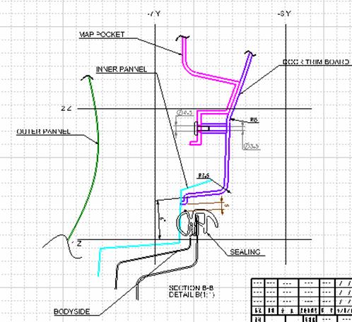 汽车公司汽车门护板饰件设计指南(图文教程),图文,第22张 汽车公司汽车门护板饰件设计指南(图文教程),汽车公司汽车门护板饰件设计指南,图文,第22张