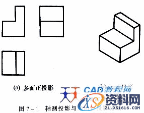 机械制图教程—7-1正等轴测投影(图文教程),投影,第1张 机械制图教程—7-1正等轴测投影(图文教程),机械制图教程—7-1正等轴测投影,投影,第1张
