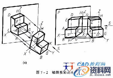 机械制图教程—7-1正等轴测投影(图文教程),投影,第2张 机械制图教程—7-1正等轴测投影(图文教程),机械制图教程—7-1正等轴测投影,投影,第2张