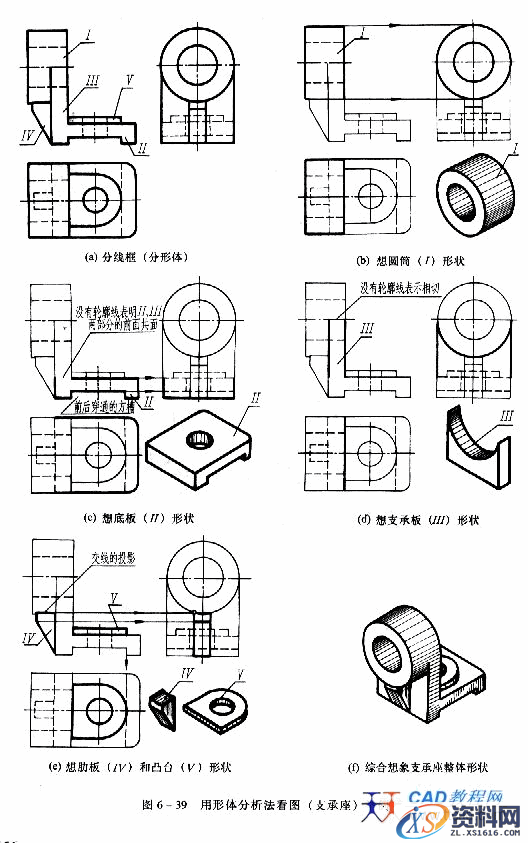 机械制图教程—6-5组合体视图的基本方法（图文教程）,机械制图教程—6-5组合体视图的基本方法,视图,如图,投影,形状,第10张