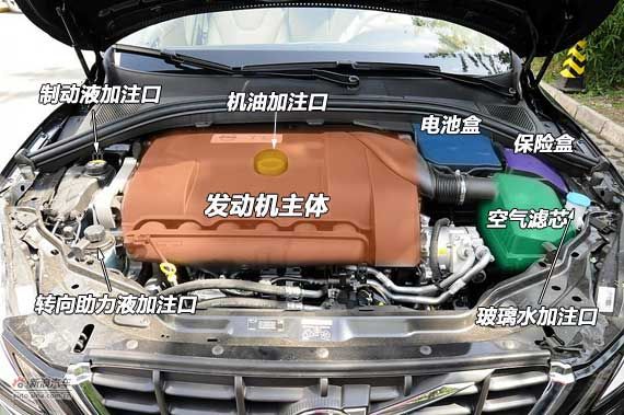 汽车小知识(图文教程),教程,第1张 汽车小知识(图文教程),汽车小知识,教程,第1张