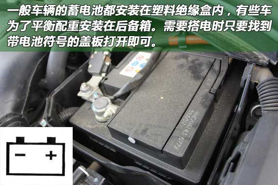 汽车小知识(图文教程),教程,第6张 汽车小知识(图文教程),汽车小知识,教程,第6张