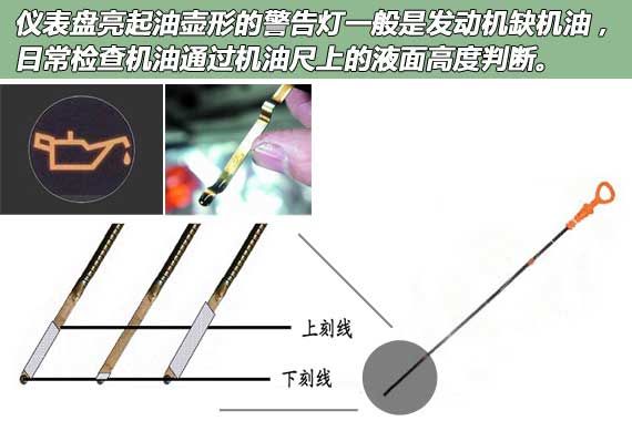 汽车小知识(图文教程),教程,第3张 汽车小知识(图文教程),汽车小知识,教程,第3张