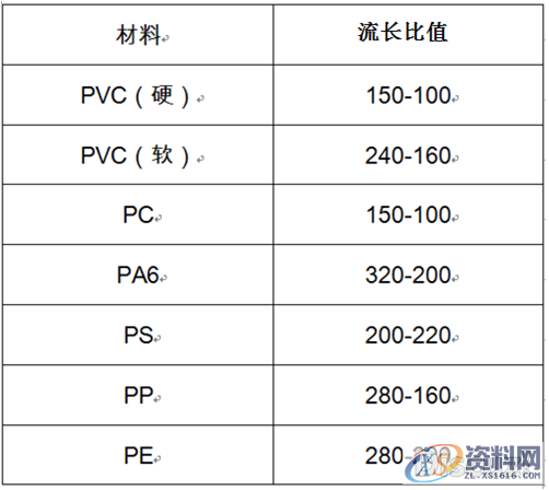 塑胶模具设计-如何解决注塑产品的缺陷之填充不足,mso,排气,填充,font,第3张 塑胶模具设计-如何解决注塑产品的缺陷之填充不足,mso,排气,填充,font,第3张