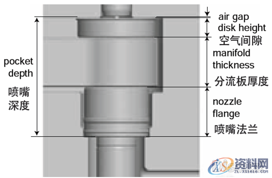 塑胶模具设计-如何计算热流道压力碟的高度,mso,font,压力,第2张 塑胶模具设计-如何计算热流道压力碟的高度,mso,font,压力,第2张