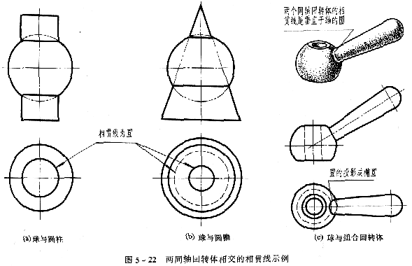 机械制图教程—5-2相贯线(图文教程),投影,圆柱,求出,轴线,第27张 机械制图教程—5-2相贯线(图文教程),机械制图教程—5-2相贯线,投影,圆柱,求出,轴线,第27张
