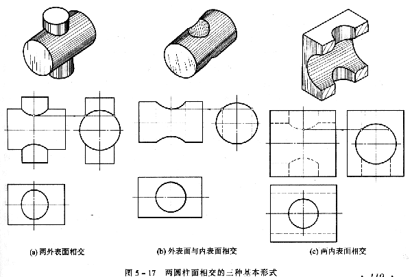 机械制图教程—5-2相贯线(图文教程),投影,圆柱,求出,轴线,第4张 机械制图教程—5-2相贯线(图文教程),机械制图教程—5-2相贯线,投影,圆柱,求出,轴线,第4张