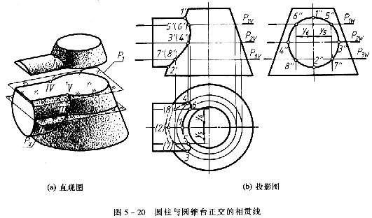 机械制图教程—5-2相贯线(图文教程),投影,圆柱,求出,轴线,第9张 机械制图教程—5-2相贯线(图文教程),机械制图教程—5-2相贯线,投影,圆柱,求出,轴线,第9张