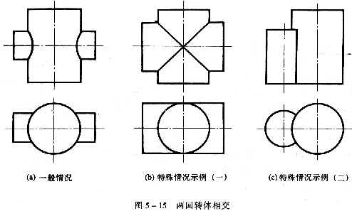 机械制图教程—5-2相贯线（图文教程）,机械制图教程—5-2相贯线,投影,圆柱,求出,轴线,第2张