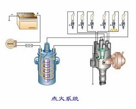 汽车发动机构造原理图解(图文教程),图文,第7张 汽车发动机构造原理图解(图文教程),汽车发动机构造原理图解,图文,第7张